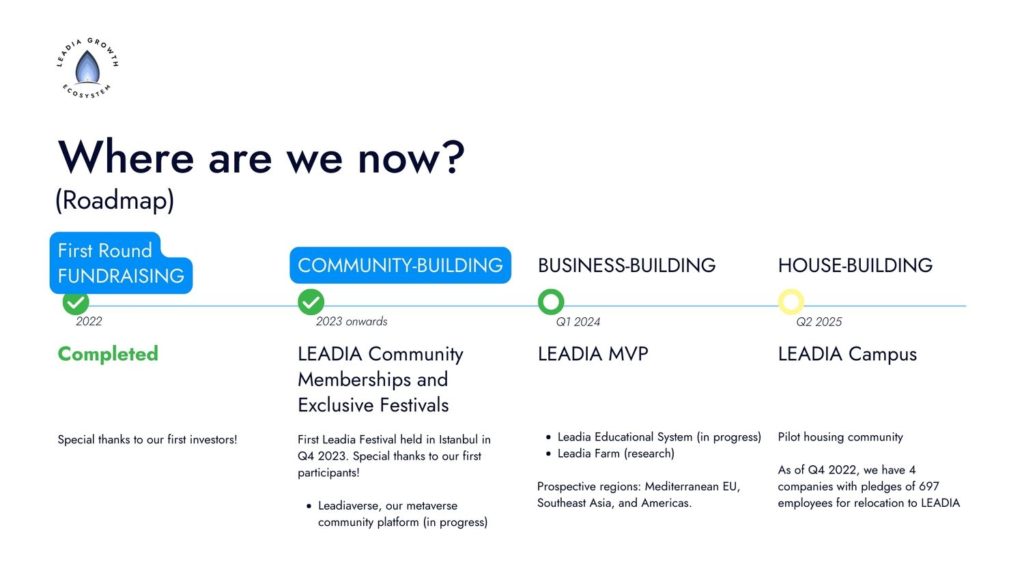 Leadia Campus Roadmap 2024